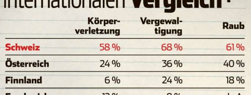 Verurteilte Ausländer im europäischen Vergleich